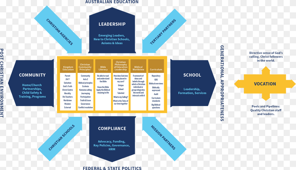 Csa Diagram Vector V Graphic Design Free Png Download