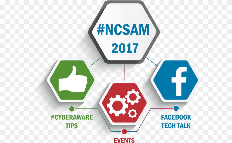 Csd Ncsam2017 Homeland Security Facebook F, Symbol, Recycling Symbol, Sign, Device Free Png