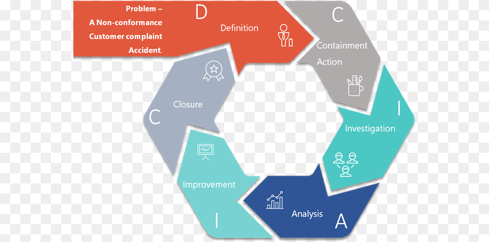 Csense Problem Solving Benchmark Ux Design, Recycling Symbol, Symbol Png Image