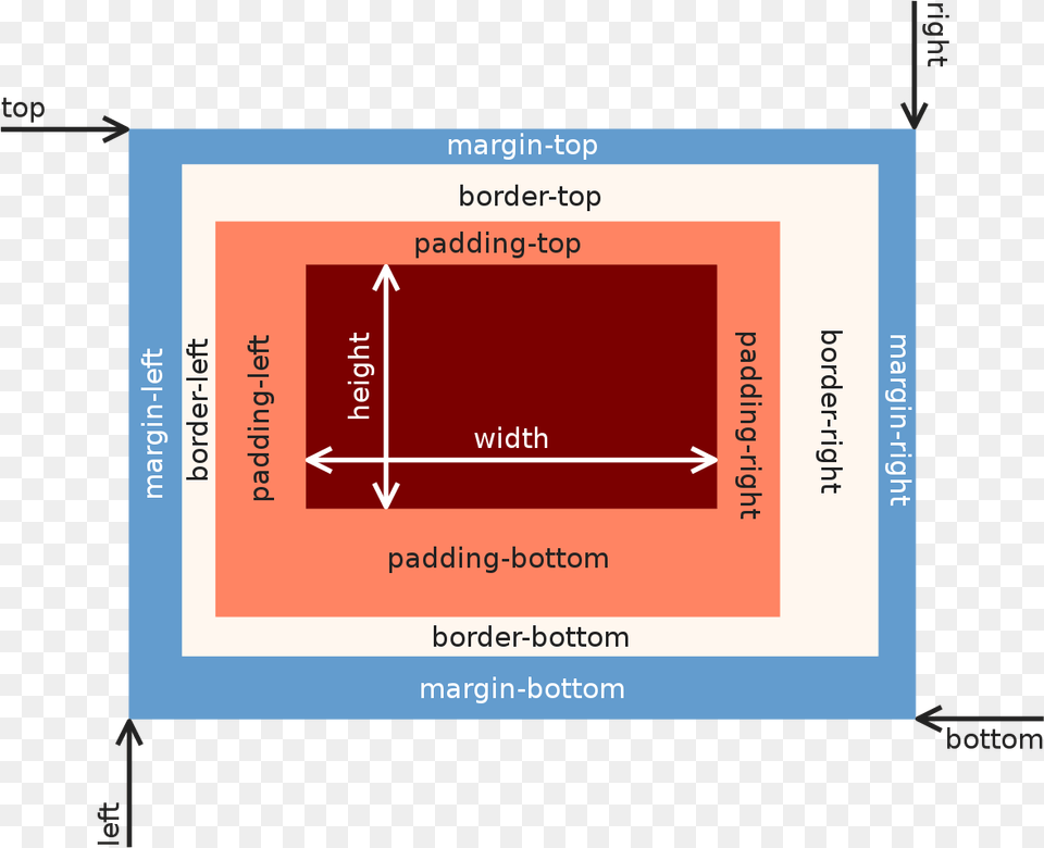 Css Box Model, Chart, Plot, Electronics, Screen Png