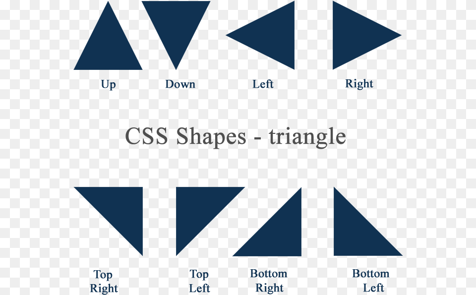 Css Css Shapes Triangle In Css Free Png Download
