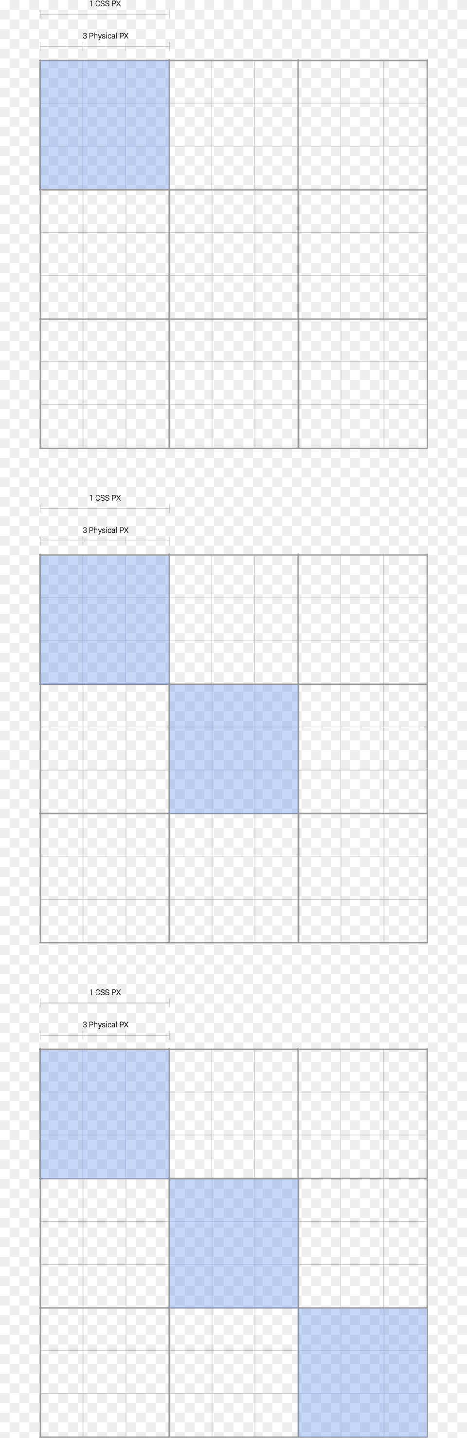 Css Pixel Precision During Gesture Number, Chart Png Image