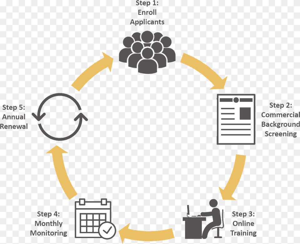 Csvs Workflow Venue Staff For Events, Person, Electronics, Hardware Png Image