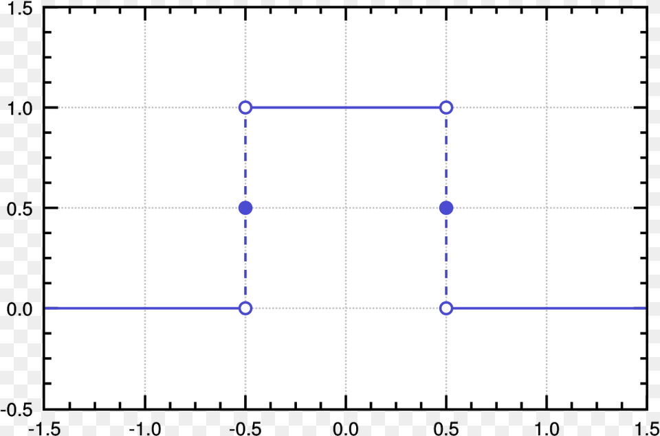 Cu Beta Zeolite Raman, Page, Text, Chart, Plot Free Png Download