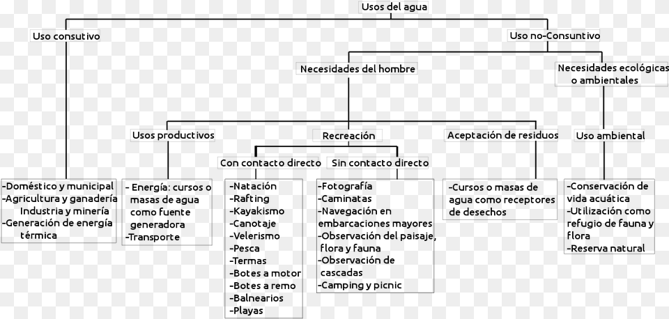 Cuadro Comparativo De Las Cuencas Hidrograficas De, Gray Png