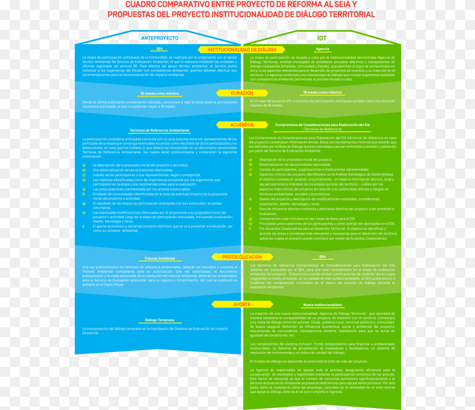 Cuadro Comparativo Entre El Dialogo Y La Conversacion, Advertisement, Poster, Text Free Png Download