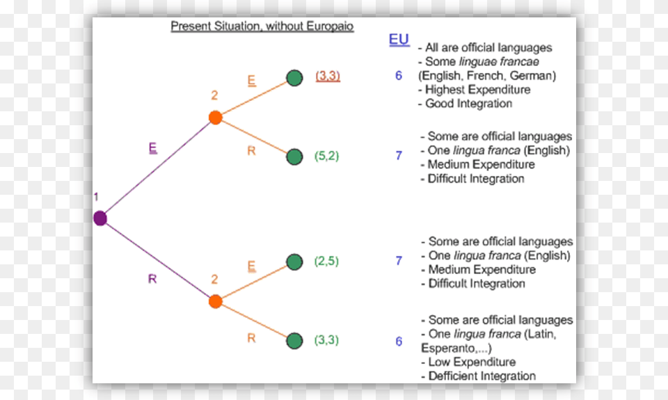 Cuadro De Texto Ancient Greek Dialects, Chart Png Image