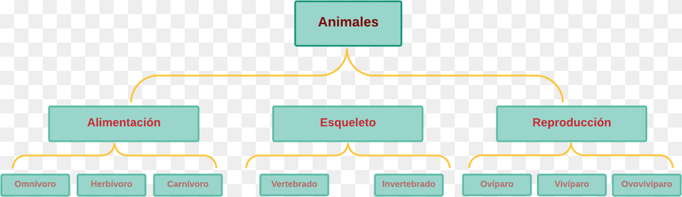 Cuadro Sinoptico De Los Animales Ejemplos De Cuadros Sinopticos Free Transparent Png