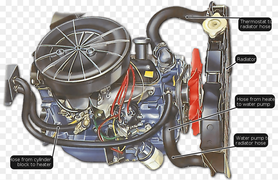 Cuantas Mangas Tiene Un Radiador, Engine, Machine, Motor, Spoke Png