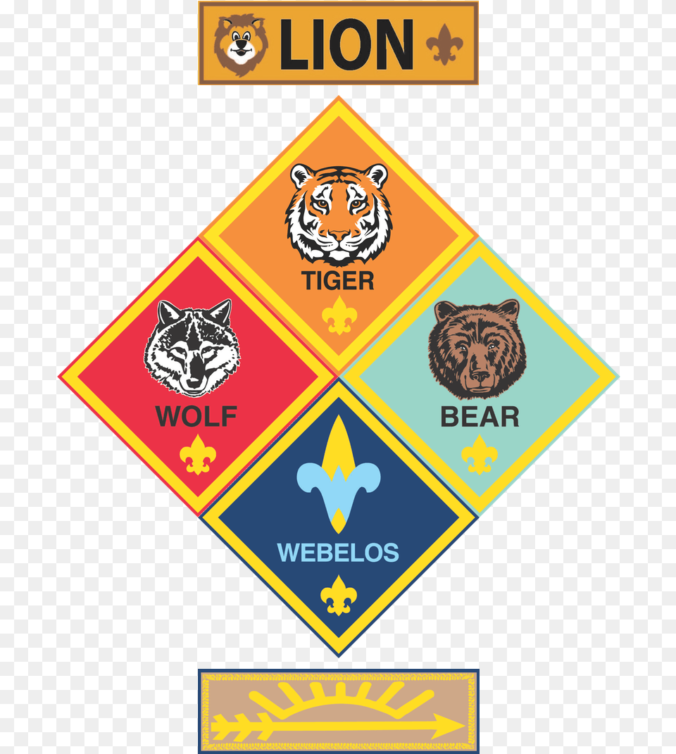 Cub Scout Badges Cub Scout Rank Patches, Logo, Badge, Symbol, Mammal Free Transparent Png
