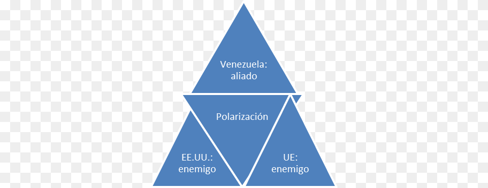 Cuba Venezuela Contra Ee Depression Pyramid, Triangle, Mailbox Free Transparent Png