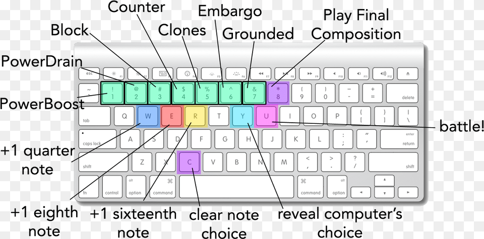 Cubicaduel Apple Wireless Keyboard, Computer, Computer Hardware, Computer Keyboard, Electronics Png Image