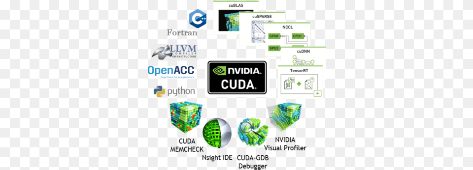 Cuda 10 Features Revealed Nvidia, Qr Code, Scoreboard Free Png Download