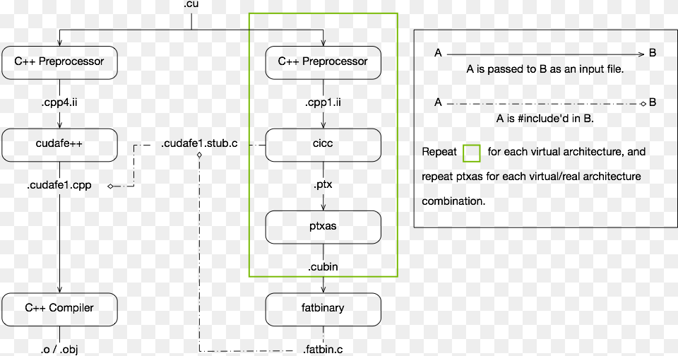 Cuda Compilation From Png Image