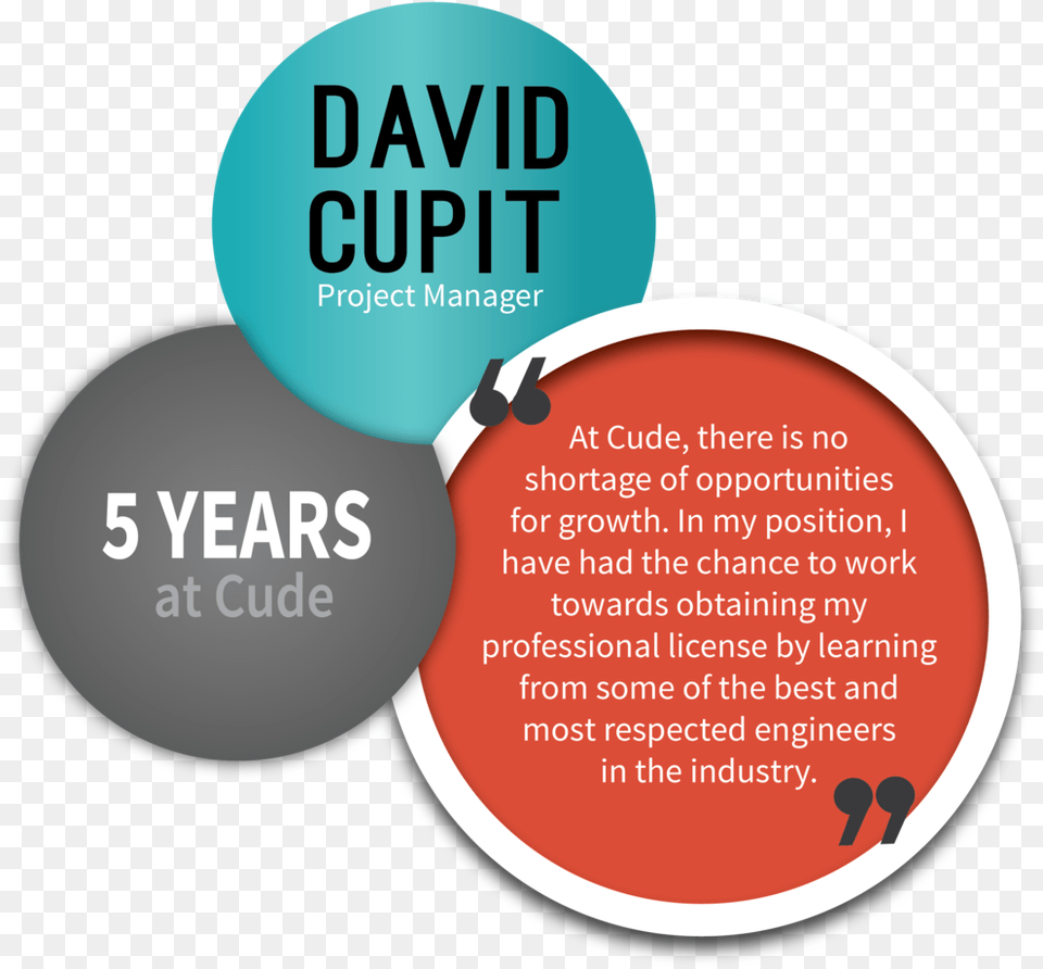 Cude David Cupit Zzv, Advertisement, Poster Free Transparent Png