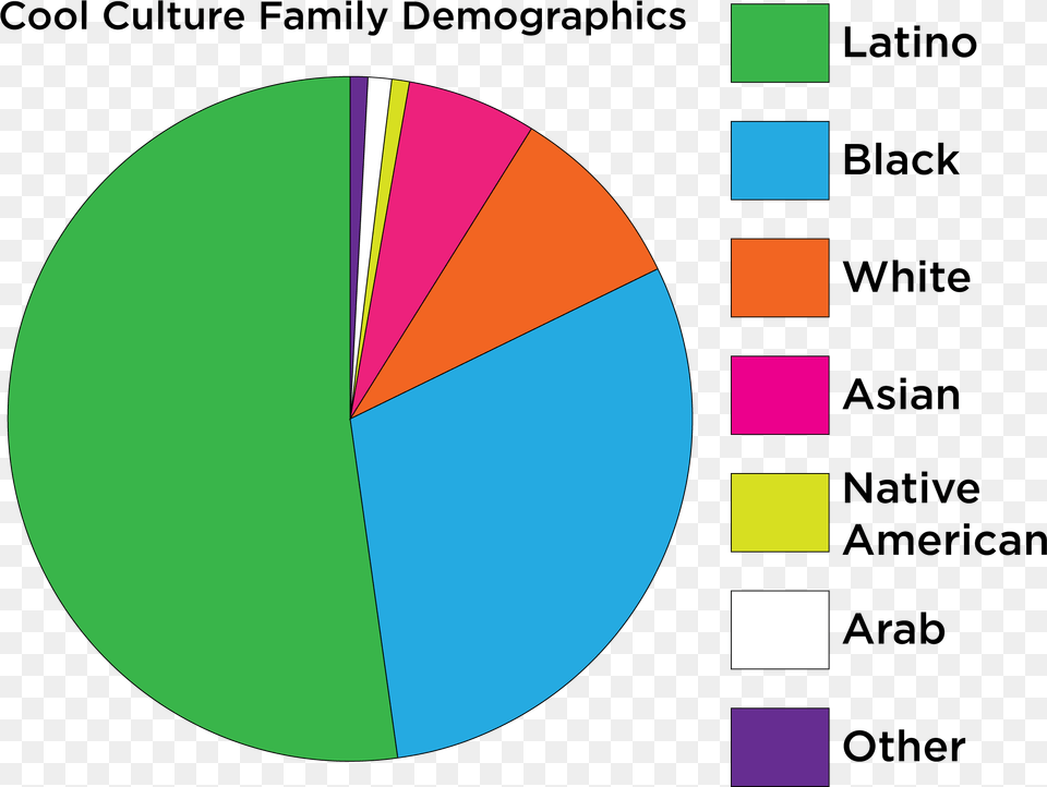 Cultural Demographics Download Culture Graph, Astronomy, Moon, Nature, Night Free Transparent Png