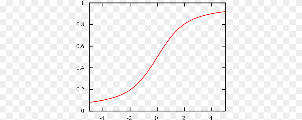 Cumulative Distribution Function Plot, Light, Smoke Pipe Png