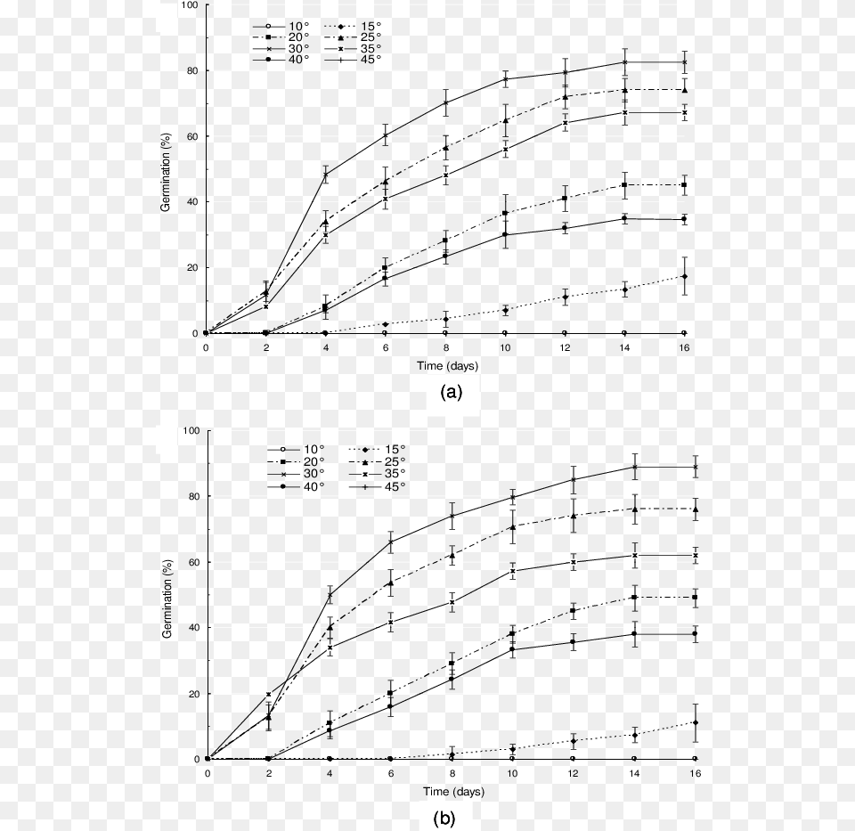 Cumulative Germination Percentage Of Tow C Diagram, Page, Text, Nature, Night Png Image
