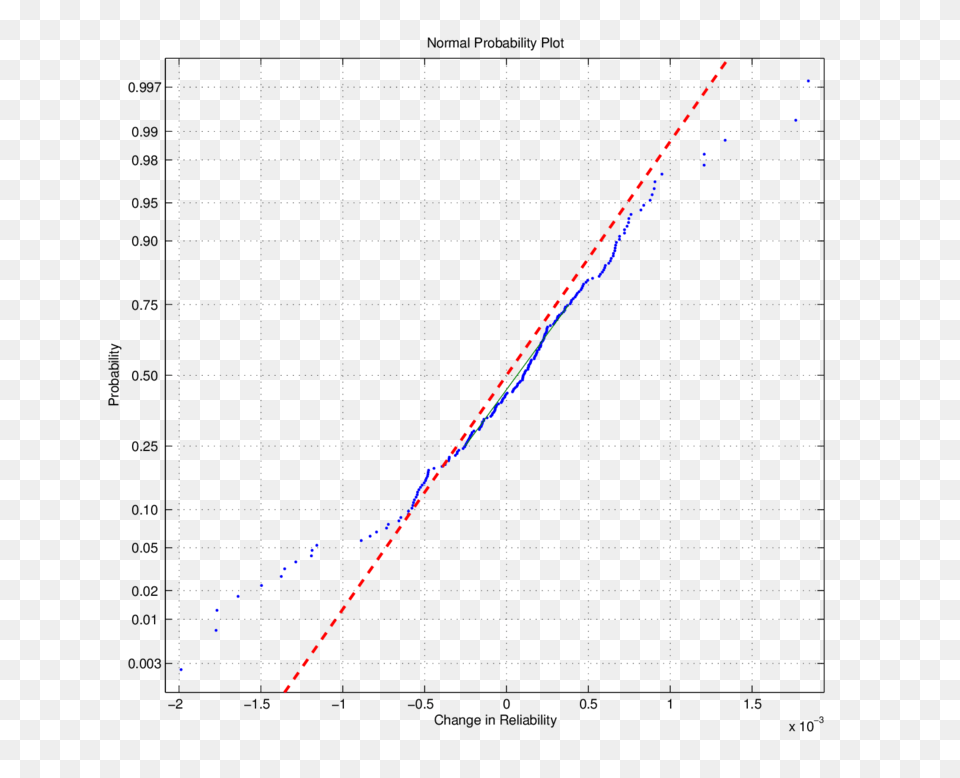 Cumulative Normal Plot Of The Predicted, Nature, Night, Outdoors, Blackboard Free Png