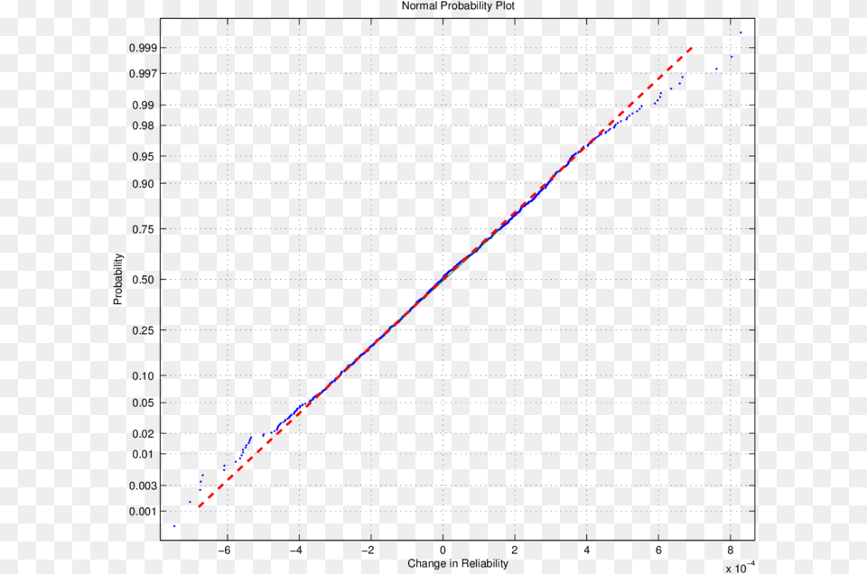 Cumulative Normal Plot Of The Predicted And Experimental Diagram, Nature, Night, Outdoors, Astronomy Free Png