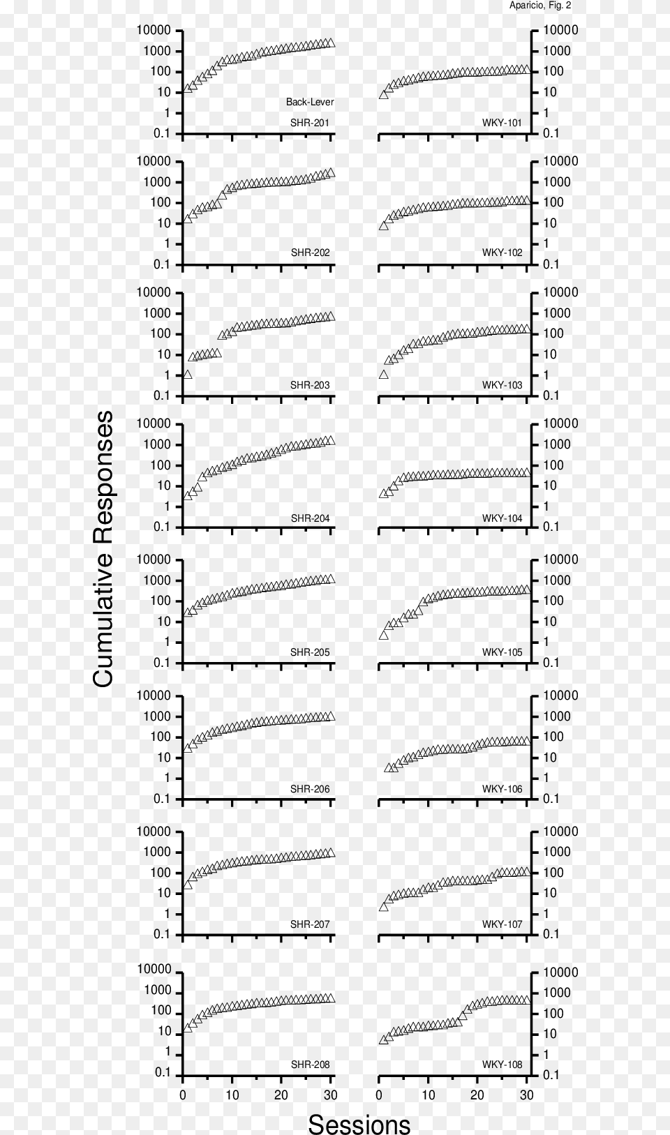 Cumulative Number Of Responses Emitted On The Rear Ink, Gray Free Png