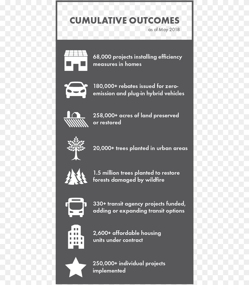 Cumulative Outcomes Through May Printing, Car, Transportation, Vehicle, Text Free Transparent Png