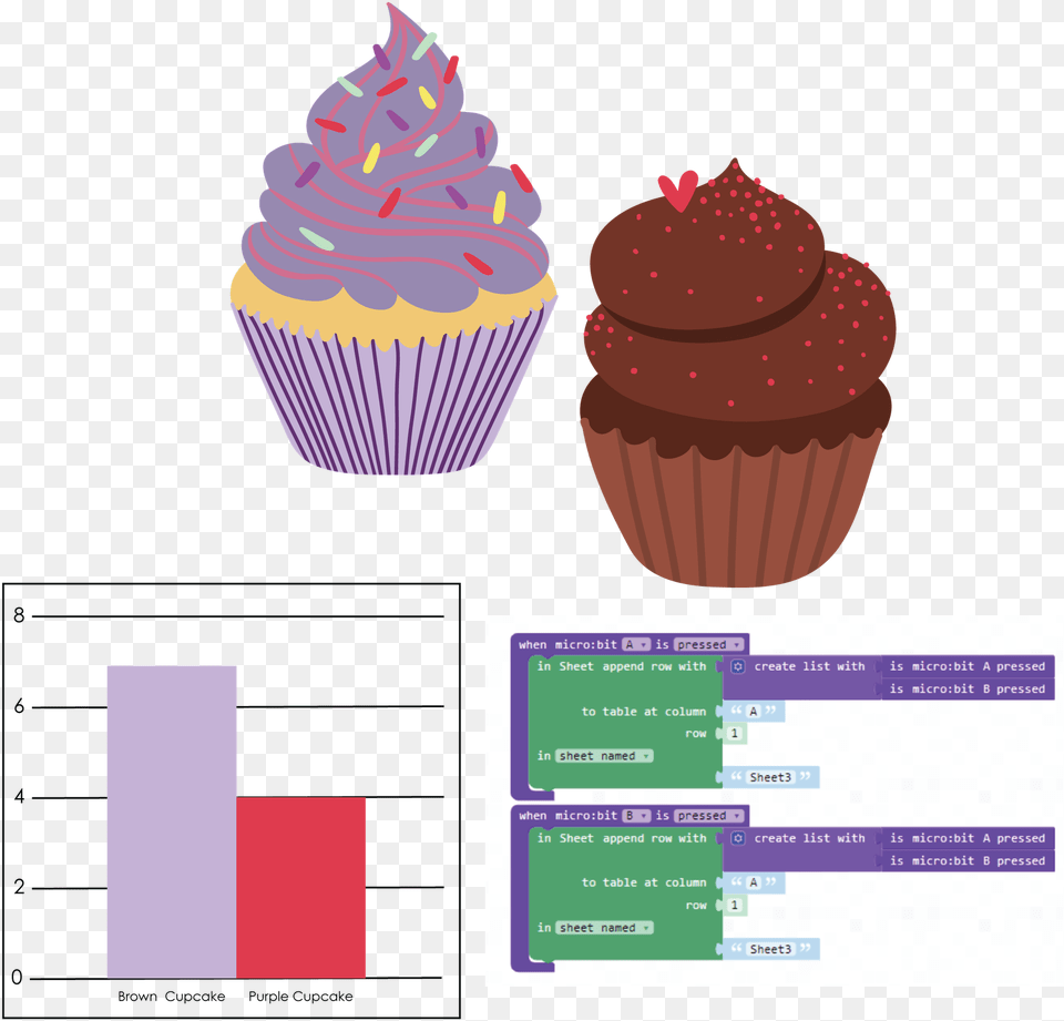 Cupcake, Cake, Cream, Dessert, Food Png Image