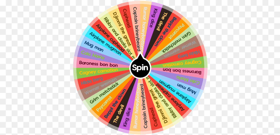 Cuphead Spin The Wheel App Circle, Disk, Dvd Png