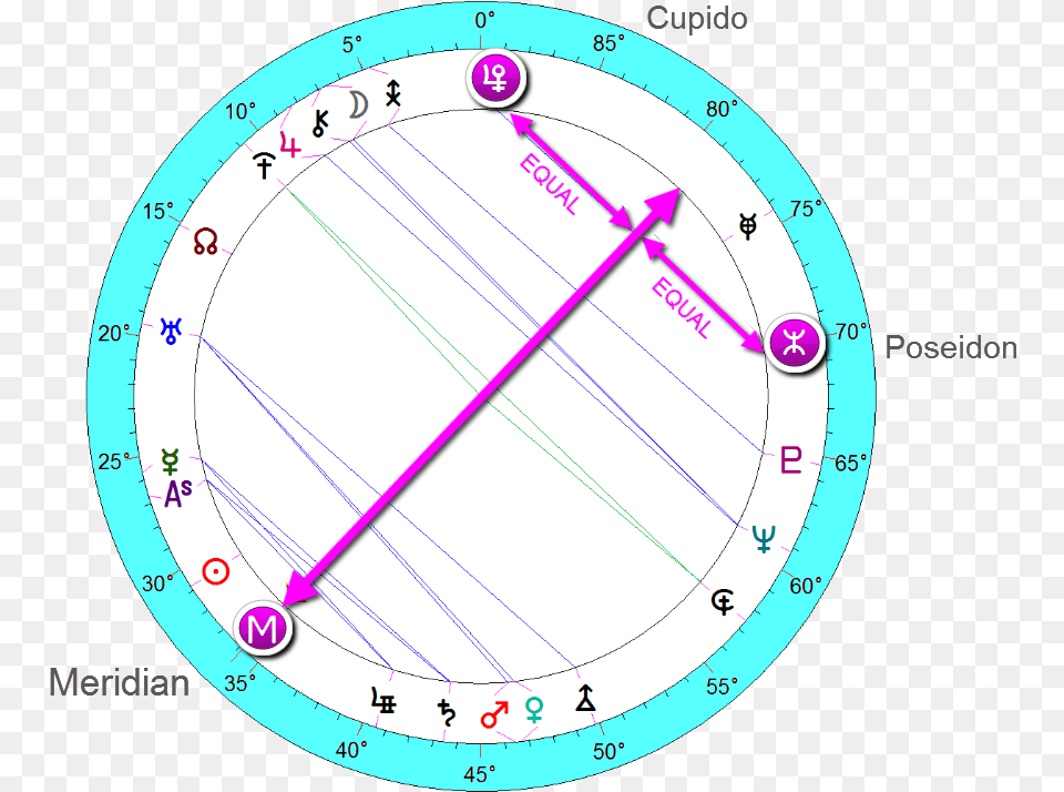 Cupido Birth Chart, Disk Free Png Download