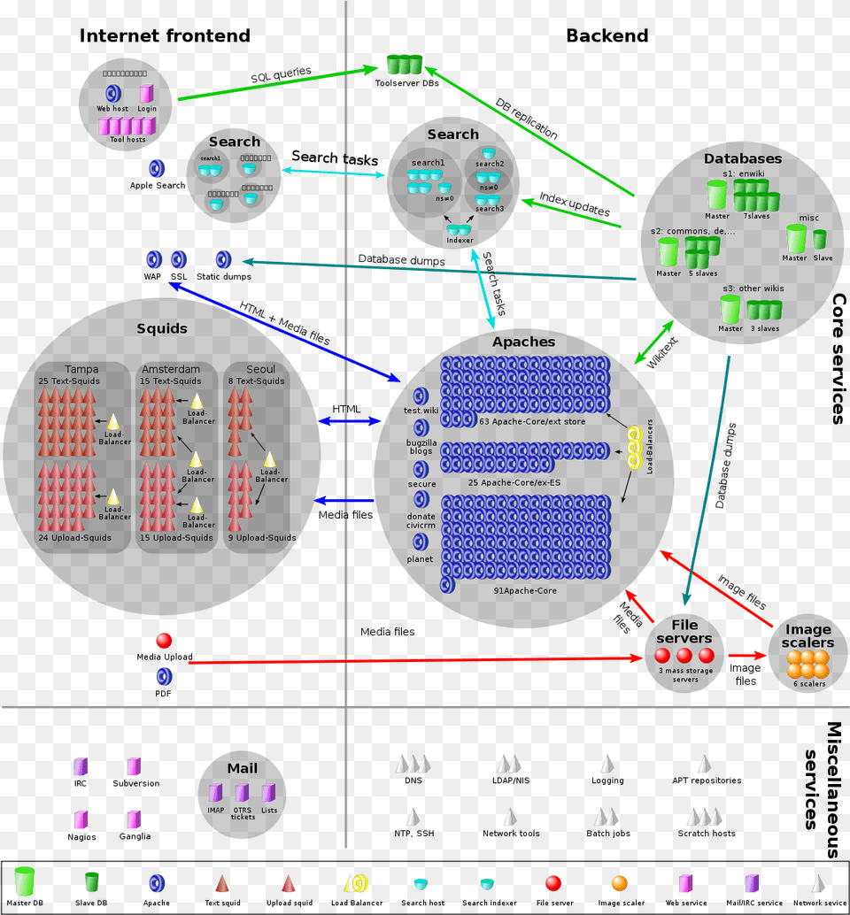 Curl Php, Cad Diagram, Diagram, Computer Hardware, Electronics Png