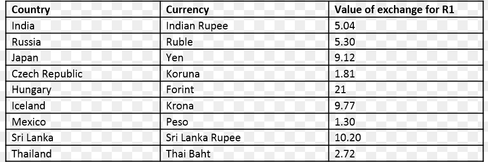 Currencies Fibroscan Cap Score Range, Gray Png