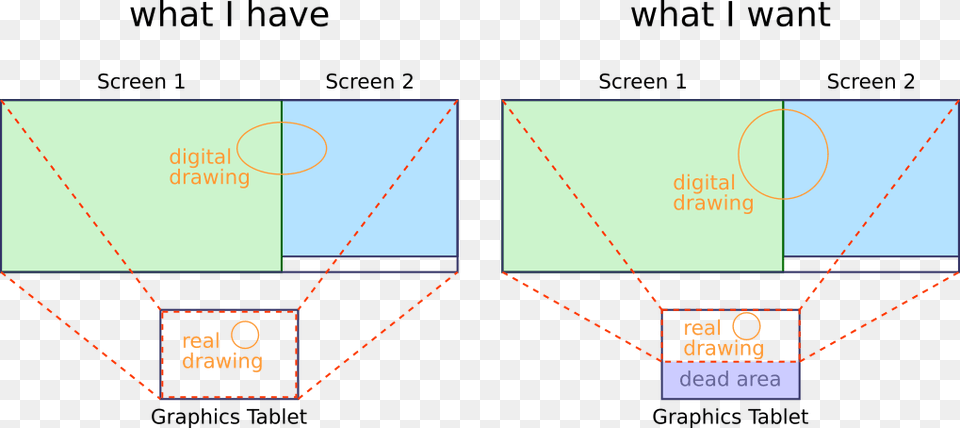 Current And Desired Mapping Diagram Free Png Download