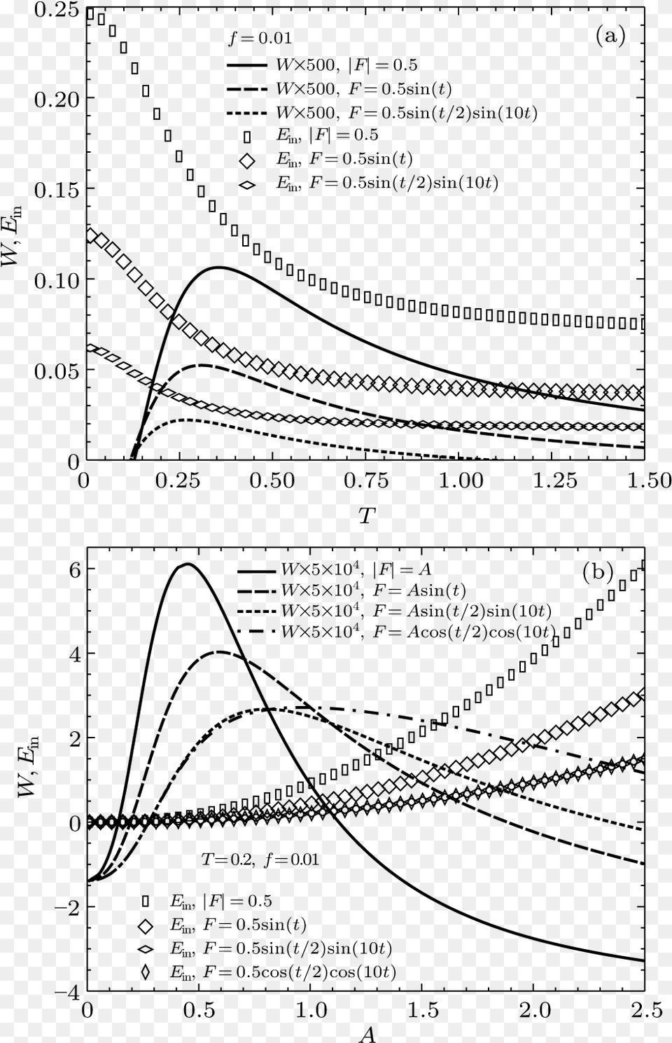 Current And Efficiency Of Brownian Particles Under Diagram, Gray Free Transparent Png