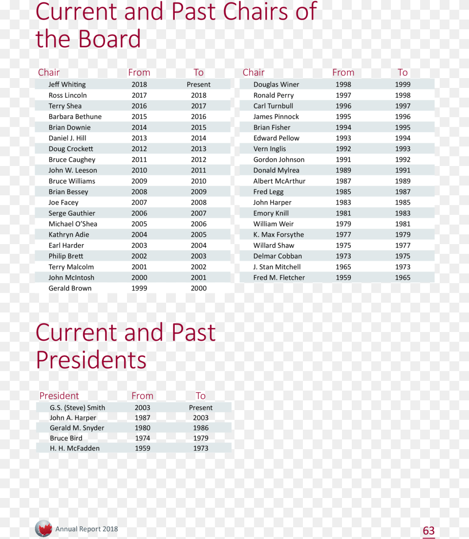 Current And Past Chairs Of The Board Chair Jeff Whiting Conductor 12 X 1 X 400 Mm, Computer Hardware, Electronics, Hardware, Monitor Free Png Download