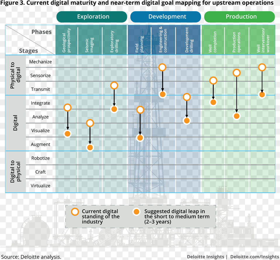 Current Digital Maturity And Near Term Digital Goal Deloitte Roadmap, Scoreboard Png