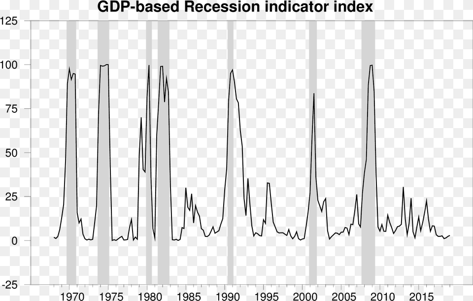 Current Economic Conditions Graph, Cutlery, Sword, Weapon, Fork Png Image