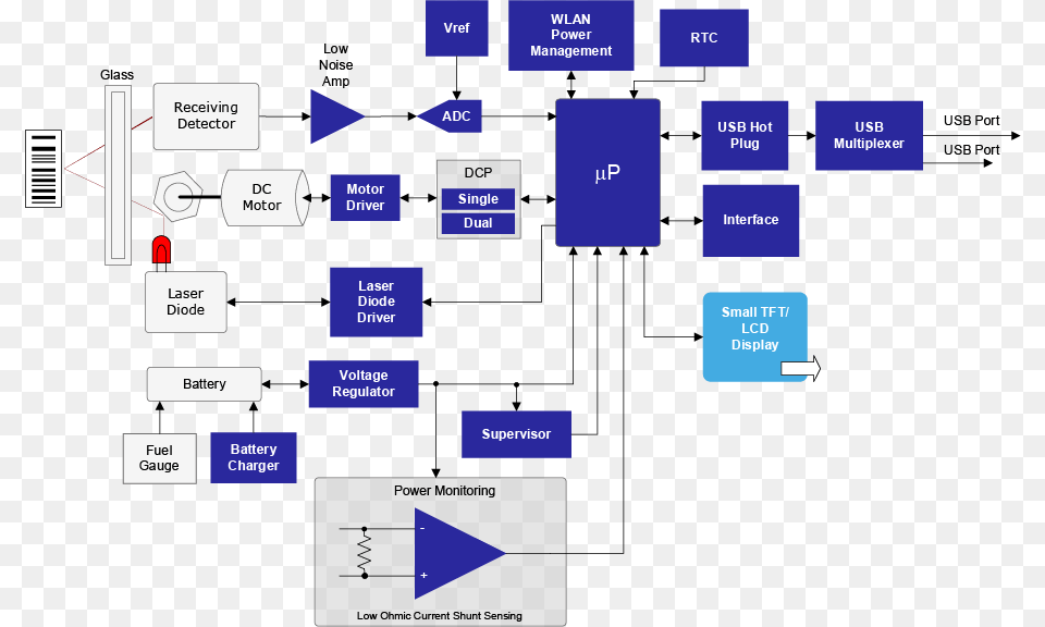 Current Sense Amp5 Schematic Diagram Of Bar Code Scanner Png