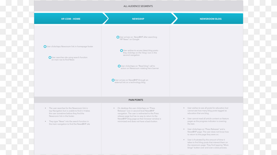 Current User Journey, Page, Text, File Png