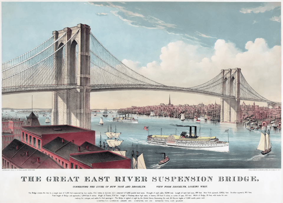 Currier And Ives Brooklyn Bridge Free Png