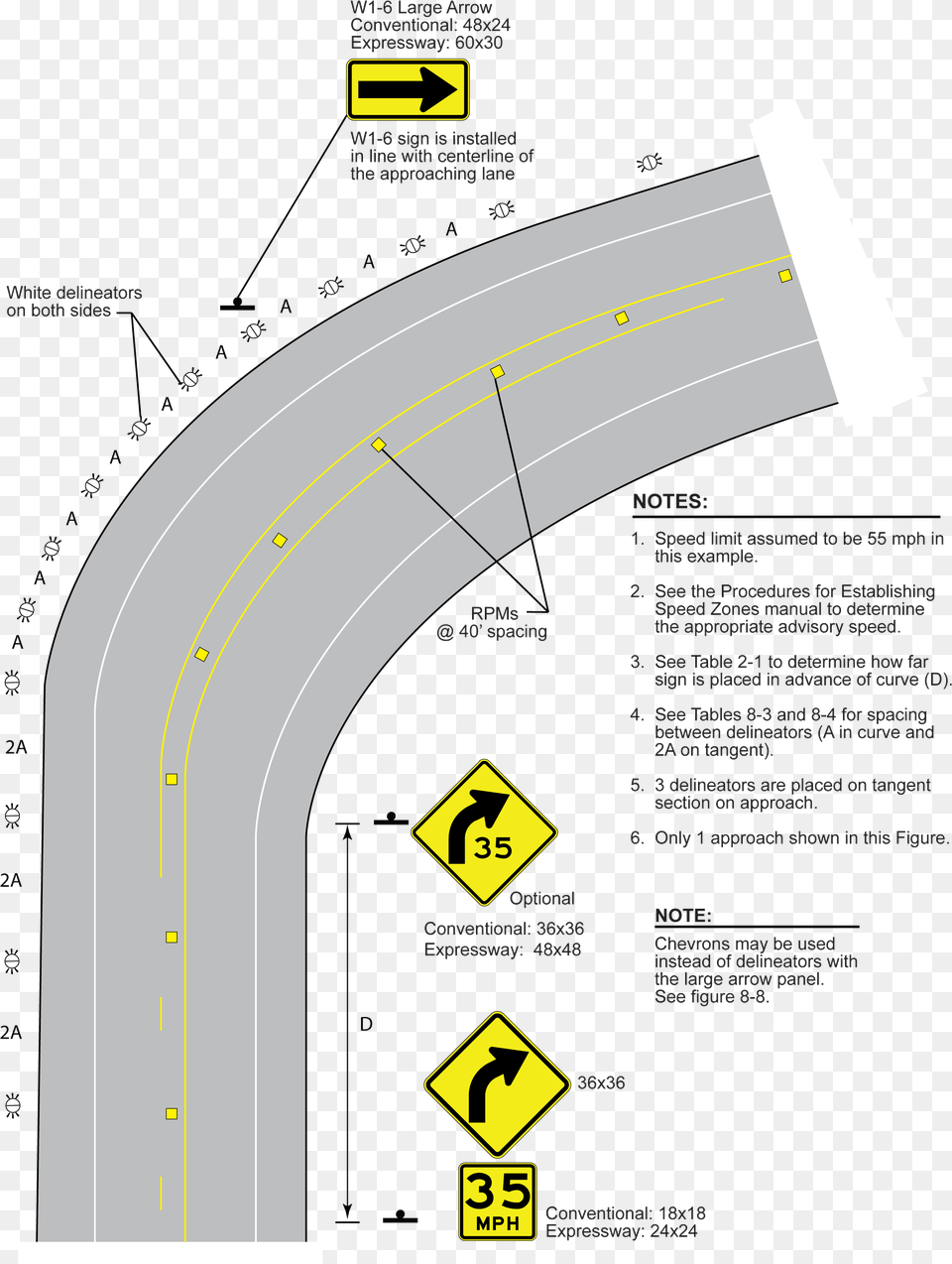 Curve Treatments When Advisory Speed Is15 20 Mph Below Chevron Delineator, Road, Arch, Architecture, Freeway Free Png Download