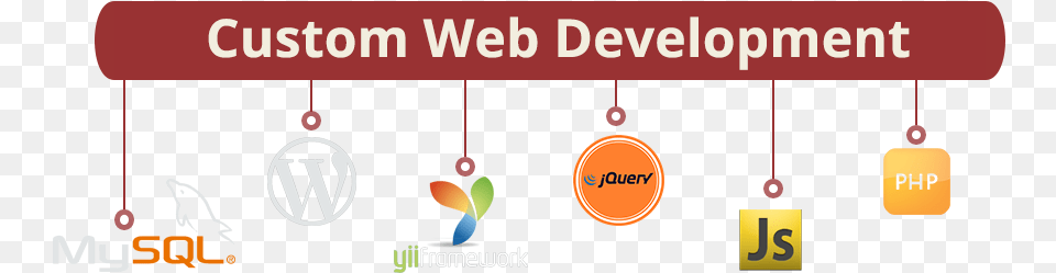 Custom Web Development Company India, Text, Logo Free Png Download