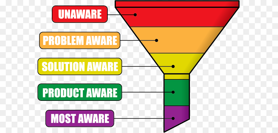 Customer Awareness Funnel, Dynamite, Weapon Free Png Download