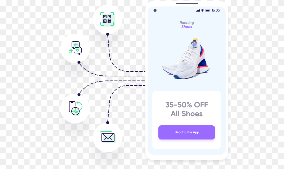 Customer Experience U0026 Engagement W Deep Linking Appsflyer Mobile Phone, Clothing, Footwear, Shoe, Sneaker Free Transparent Png