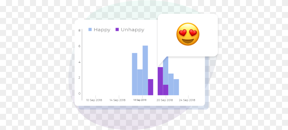 Customer Feedback Software For Spas And Salons Statistical Graphics, Text Free Png Download