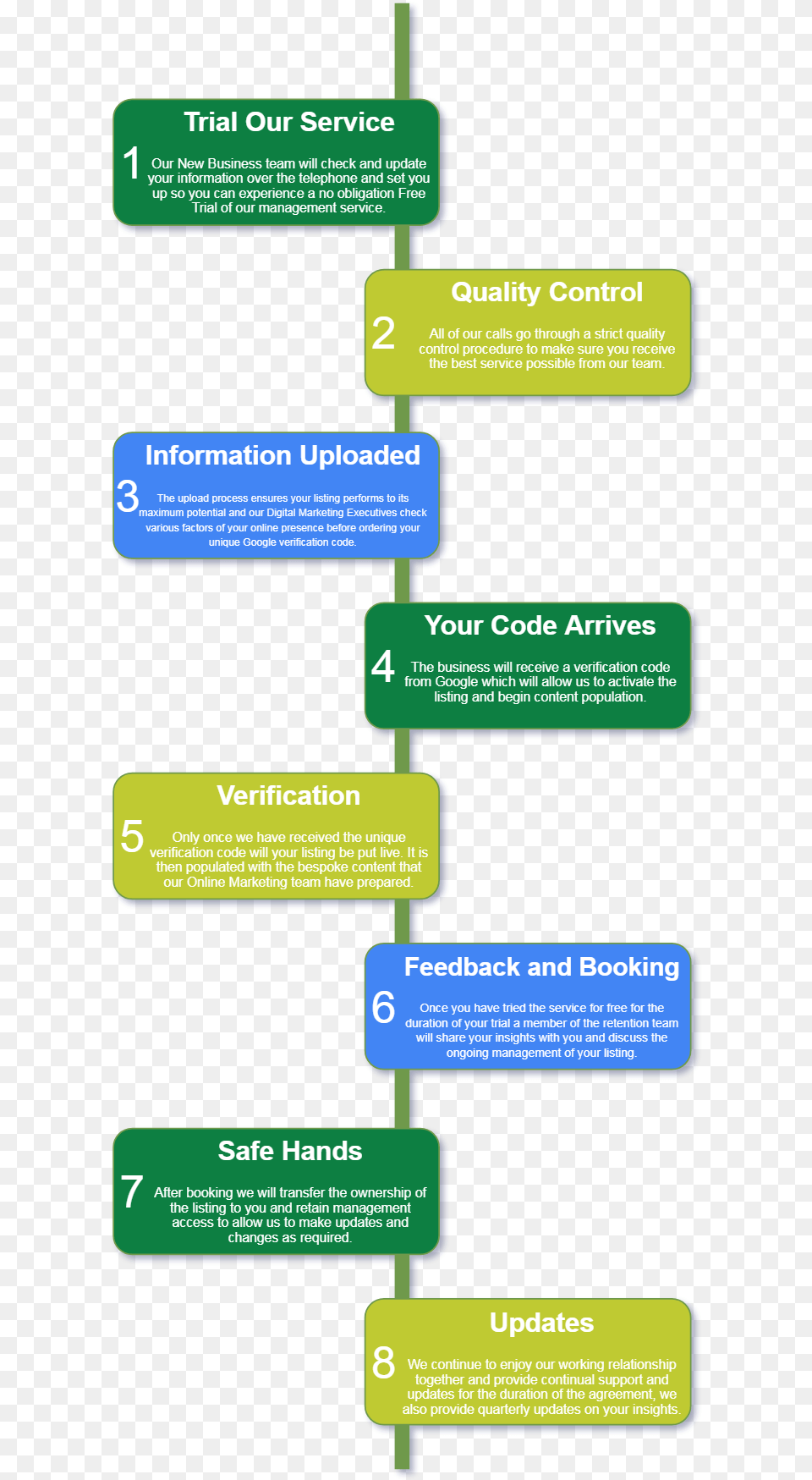 Customer Journey Customer, Text Png Image