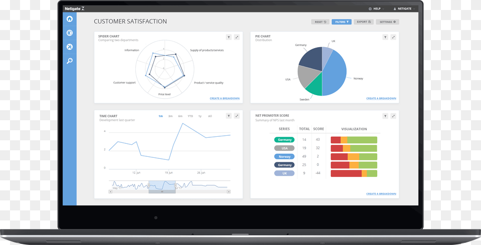 Customer Satisfaction Plattform Customer Feedback Marketing Dashboard, Computer, Electronics, Laptop, Pc Free Transparent Png