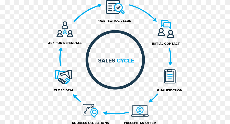 Customer Satisfaction Surveys And Data Are A Great Diagram Free Transparent Png