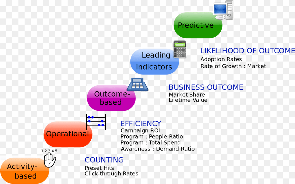 Customer Satisfaction The Main Objective Marketing Management Definition, Text Free Transparent Png