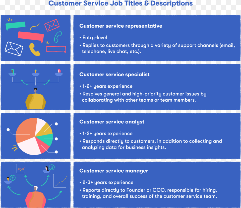 Customer Service Job Descriptions And Titles Majorelle Blue, Person Png Image