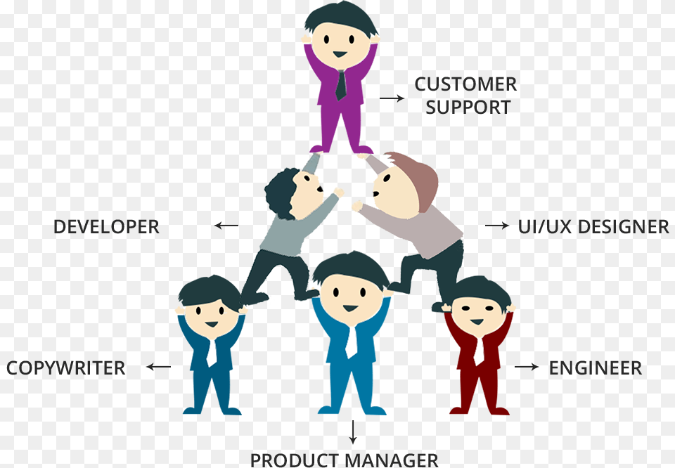 Customer Suppport Cartoon, Person, People, Art, Collage Free Transparent Png